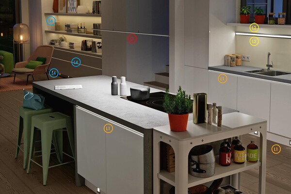 LIC LED-System® Planungsbeispiel mit Leuchtengruppen L1, L2, L3, L4